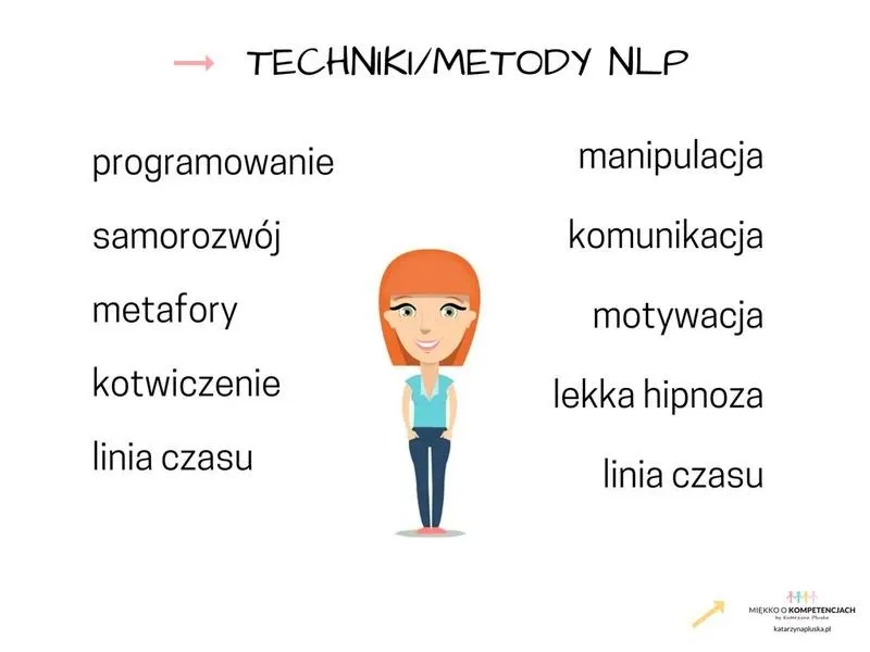 Co to jest NLP? Odkryj tajniki przetwarzania języka i programowania neurolingwistycznego