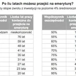 Emerytura adwokata: prawda o zarobkach, które warto znać