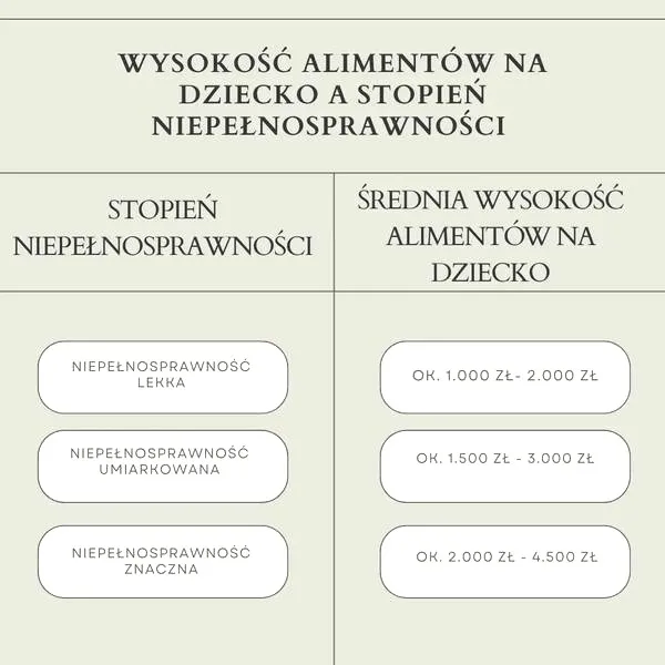 Ile naprawdę zapłacisz adwokatowi za pozew o alimenty? Sprawdź koszty!