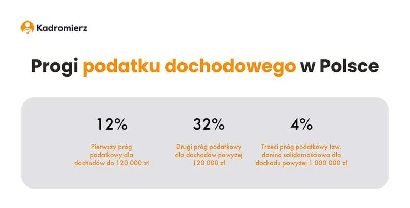 Ile procent podatku na fundacje możesz przeznaczyć w 2026 roku?