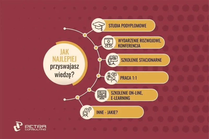 Jak stworzyć plan rozwoju osobistego, który pomoże ci osiągnąć życiowe cele?