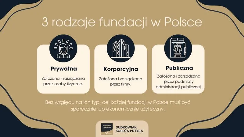 Jakie fundacje działają w Polsce? Lista organizacji według celów