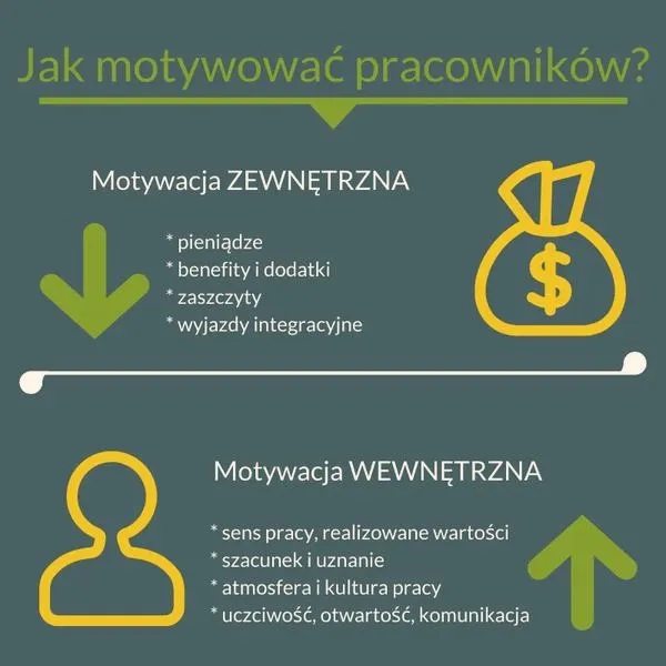 Motywacja – czym jest i jak kształtuje nasze codzienne życie
