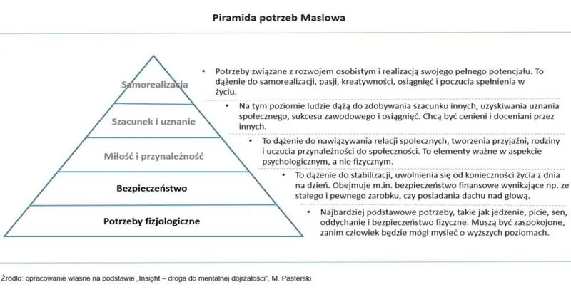 Potrzeby fizjologiczne człowieka: jakie są i dlaczego mają znaczenie dla życia?