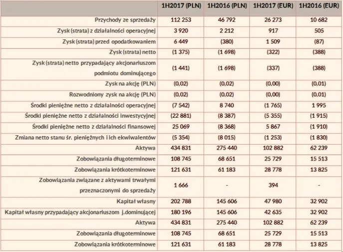 Przewodnik krok po kroku: jak złożyć sprawozdanie finansowe fundacji