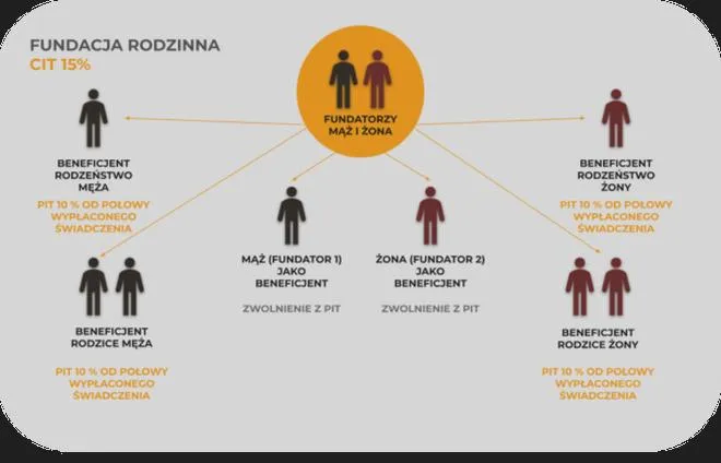 Aspekty prawne pożyczek