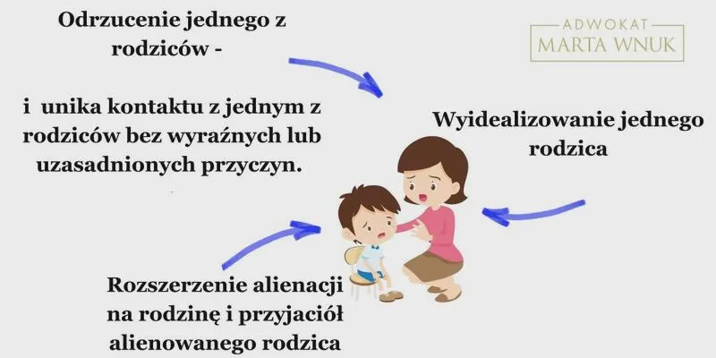 Błędy w komunikacji podczas badania