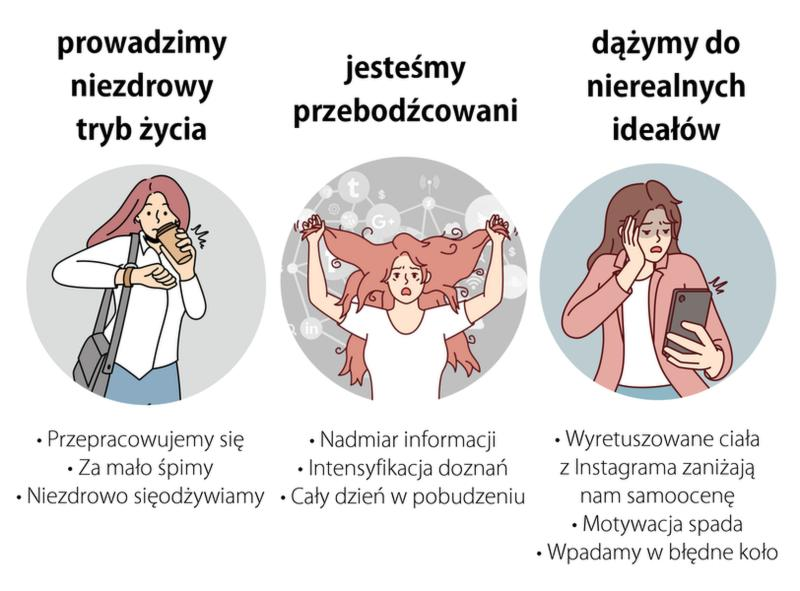 Budowanie nawyków treningowych
