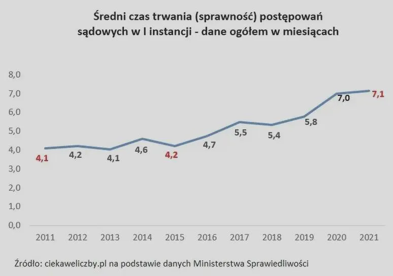 Czynniki wpływające na sprawy sądowe
