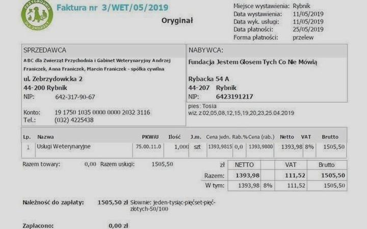 Działalność gospodarcza fundacji