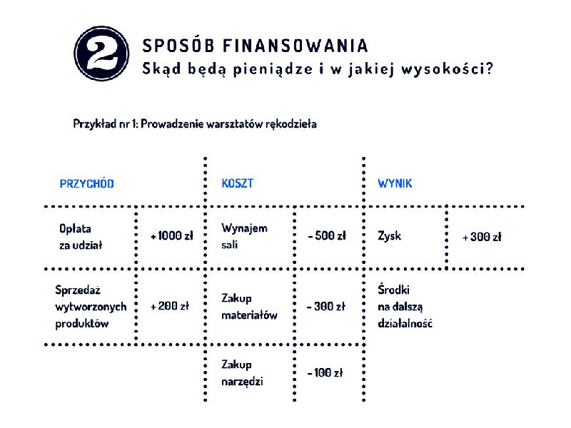 Fundacja czy stowarzyszenie