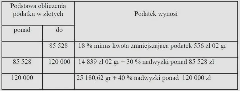 Fundacje i organizacje pożytku publicznego