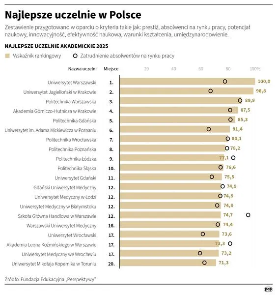 Fundacje wspierające osoby z niepełnosprawnościami
