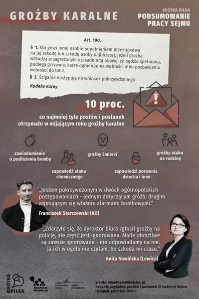 Groźby karalne w polskim prawie