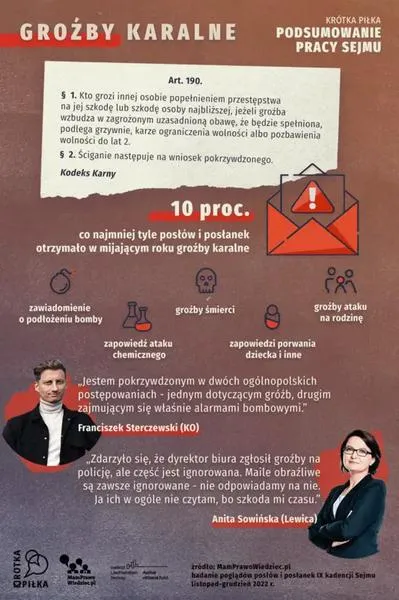 Groźby karalne w prawie