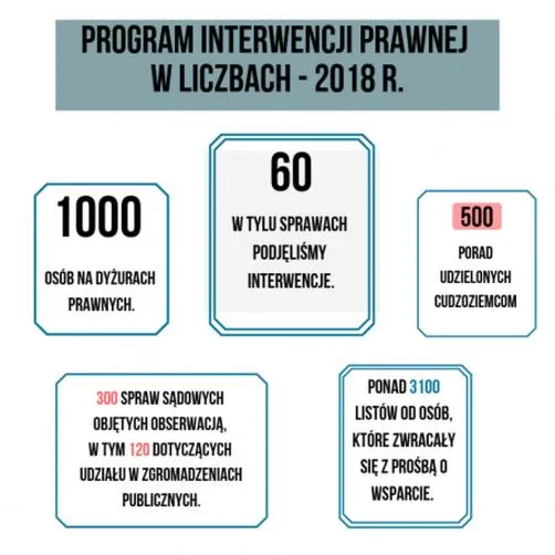Helsińska Fundacja Praw Człowieka