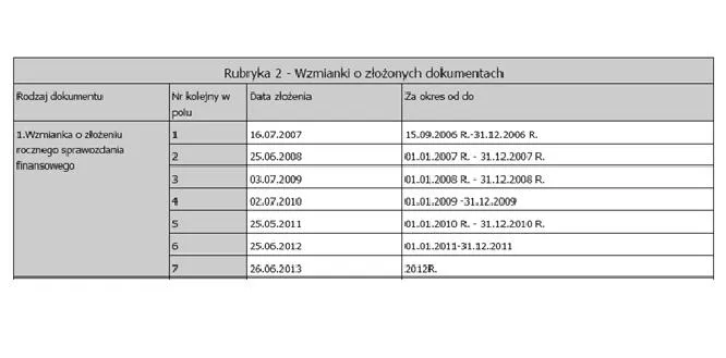 KRS obowiązki organizacji