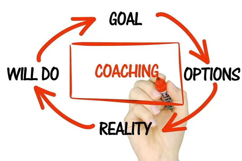 Kołczing i coaching