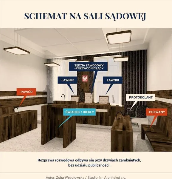 Korzyści finansowe w rozwodzie
