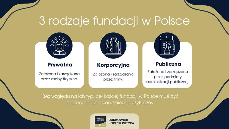 Koszty rejestracji fundacji