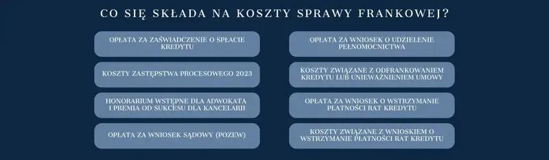 Koszty uzyskania przychodu
