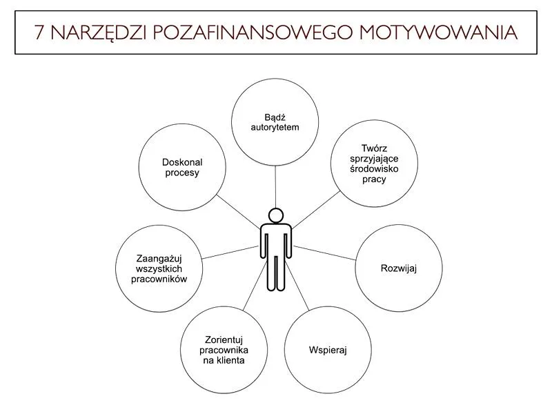 Kultura organizacyjna