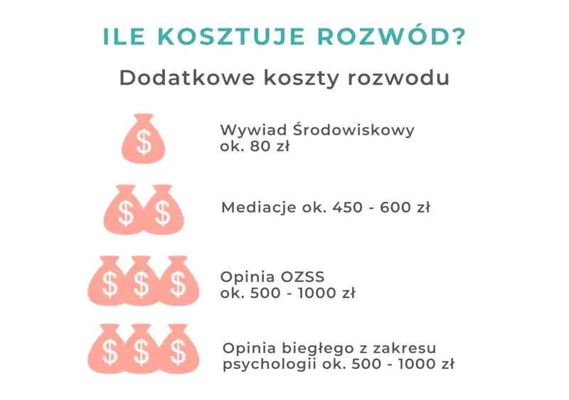 Mediacja w sprawach rozwodowych