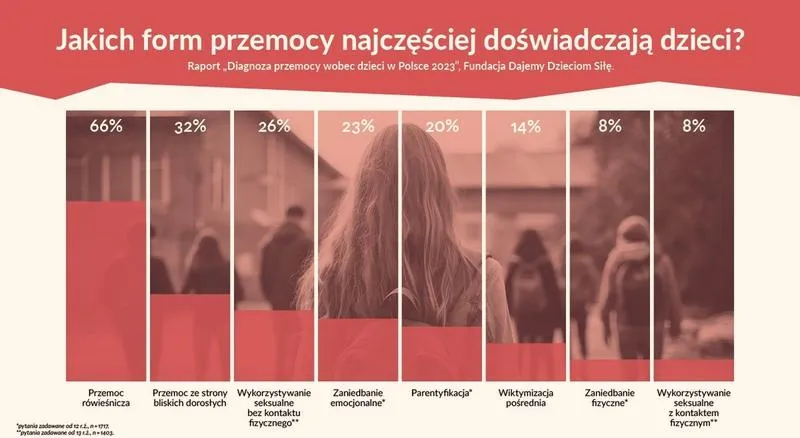 Minister właściwy dla fundacji