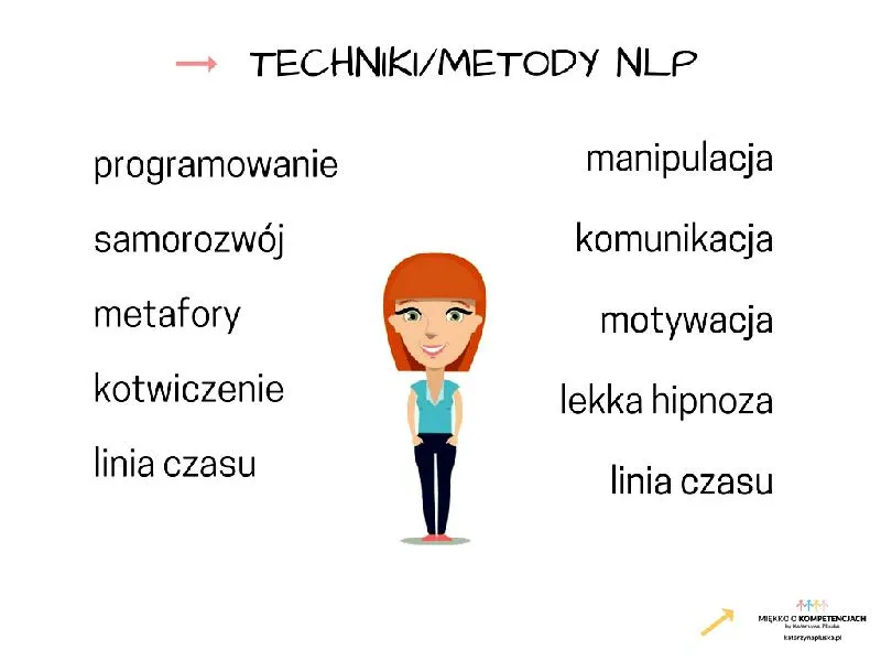 NLP jako metoda rozwoju