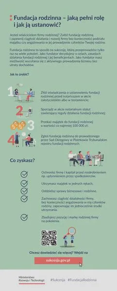 Odpowiedzialność fundacji