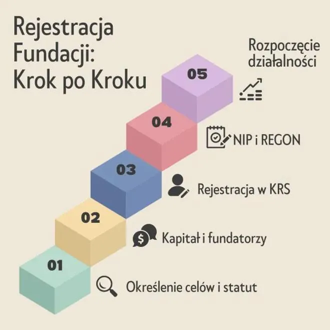 Opłaty sądowe dla fundacji