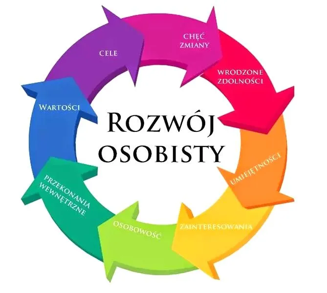 Pewność siebie i wewnętrzna siła
