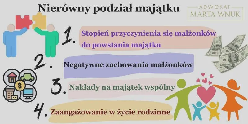 Podział majątku