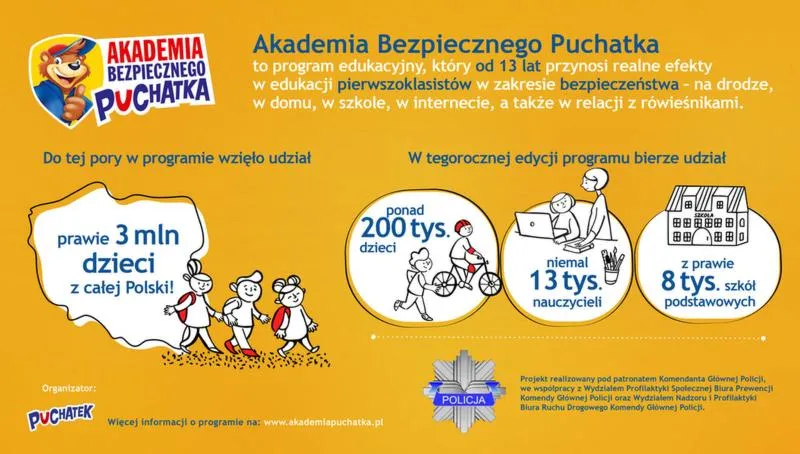 Programy edukacyjne dla dzieci