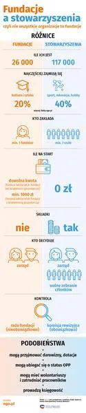 Rejestracja organizacji pozarządowej