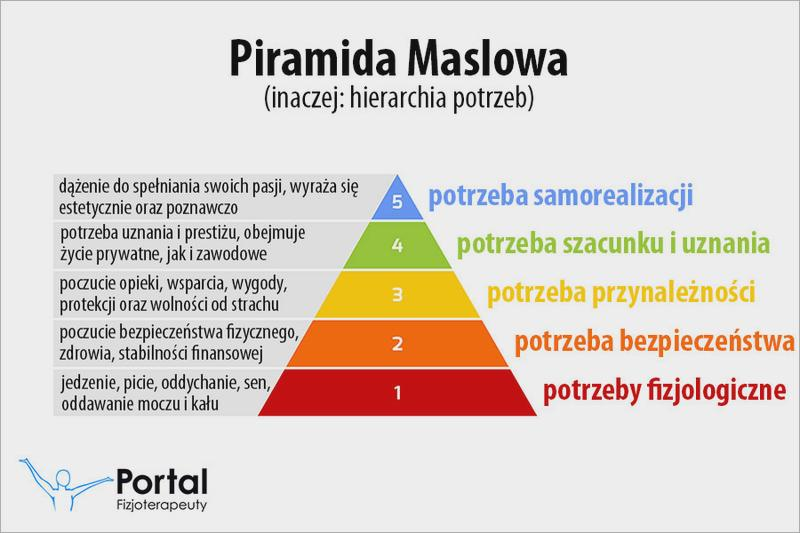 Relacje międzyludzkie