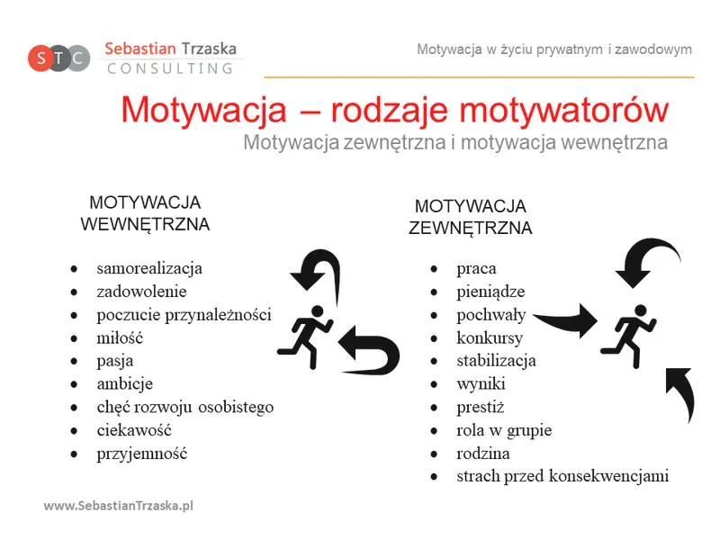 Rola dopaminy w motywacji