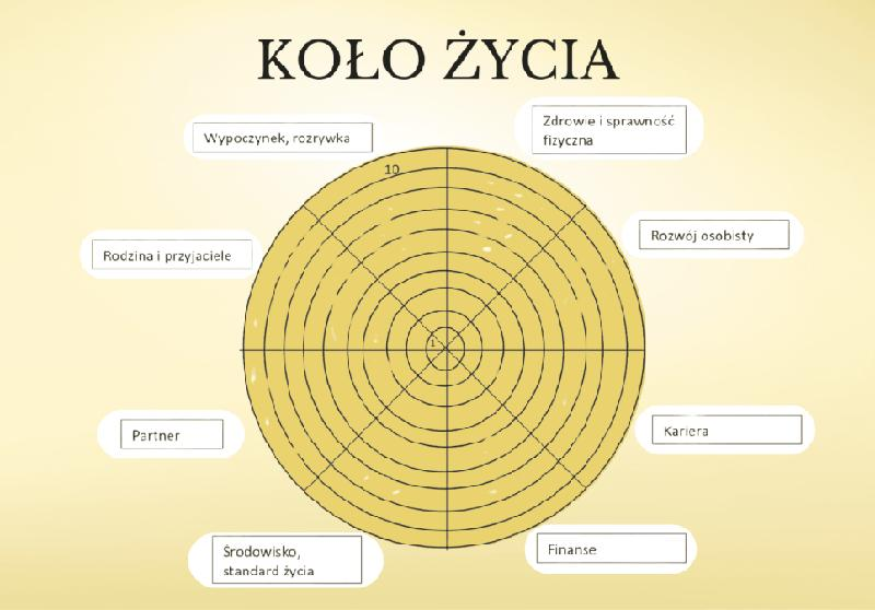 Równowaga w życiu