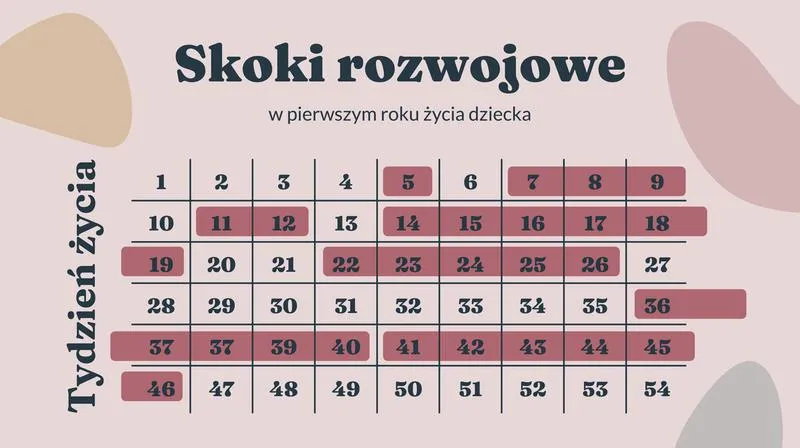 Rozwój motoryczny dziecka