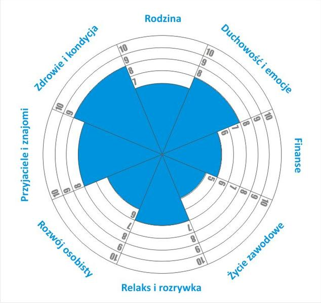 Rozwój osobisty