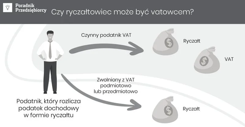 Ryczałt 2026