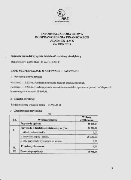 Składanie sprawozdań online