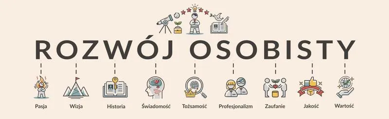 Skuteczny plan rozwoju