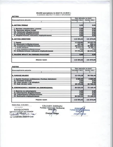 Sprawozdania finansowe fundacji