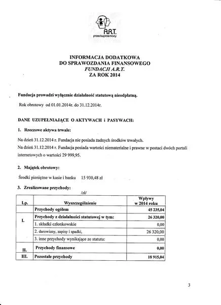 Sprawozdanie finansowe