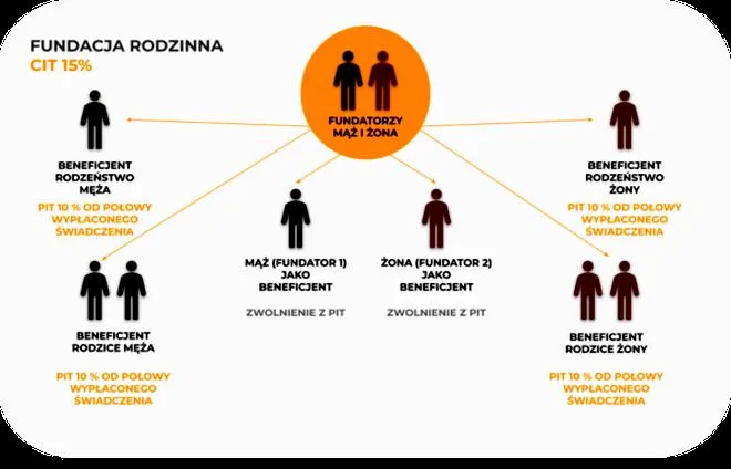 Sukces działalności gospodarczej
