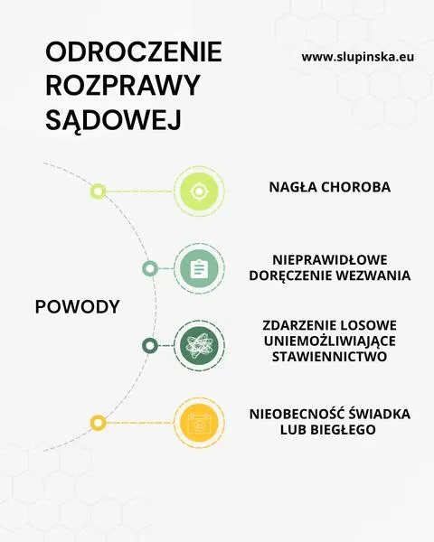 Termin rozprawy sądowej
