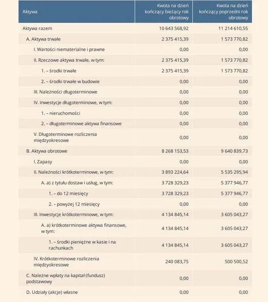 Terminy składania sprawozdań