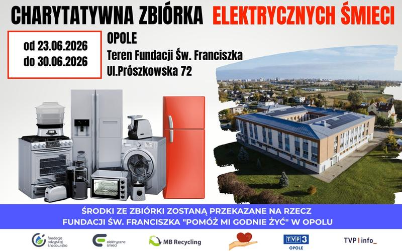 Wiarygodność fundacji