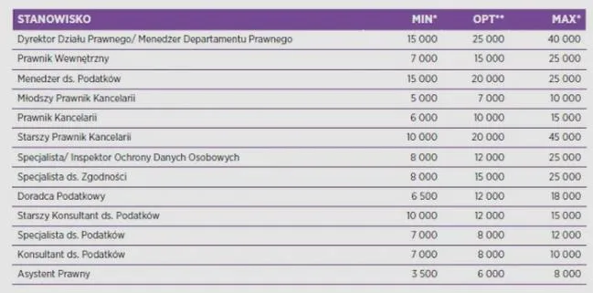 Wpływ inflacji na wynagrodzenia